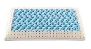 cuscino memory goccia